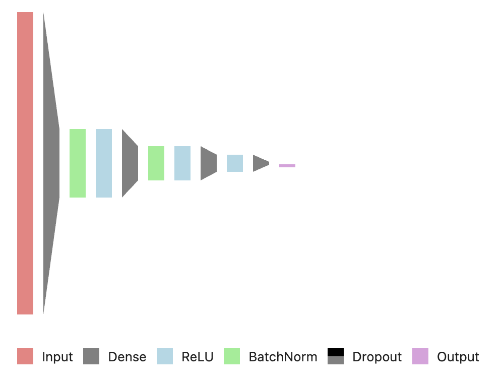 No description has been provided for this image