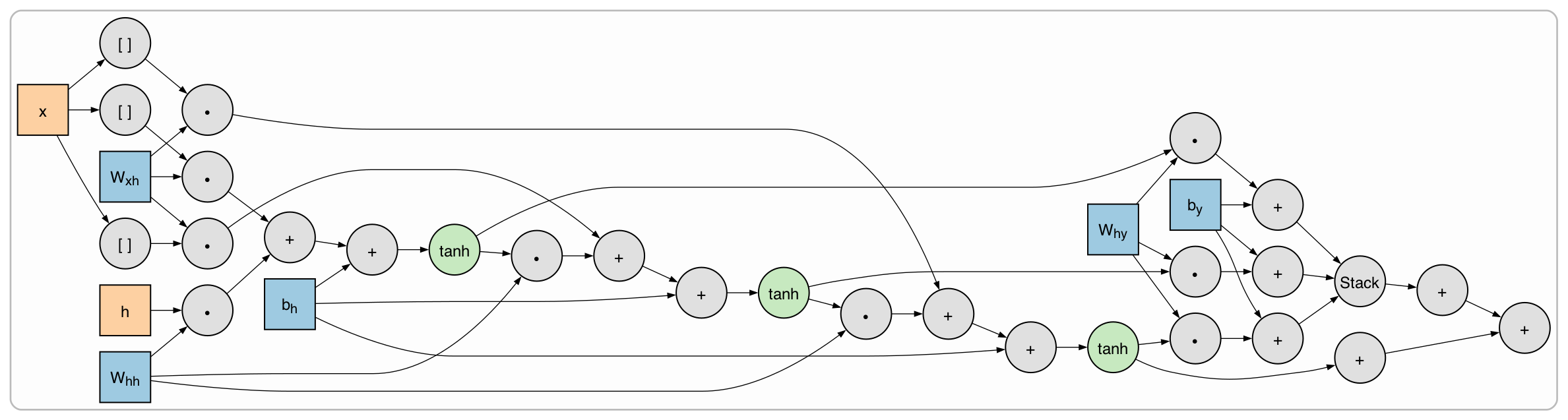 No description has been provided for this image